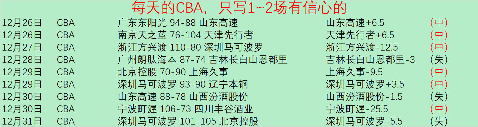 篮球盛宴,巅峰对决,焦点战,米乐体育平台,米乐体育官方网站,米乐体育登录入口,米乐体育app下载