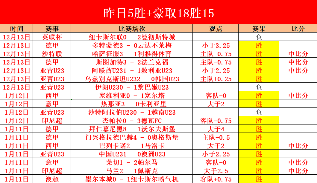 积分榜,广厦领跑,山东居第五,米乐体育平台,米乐体育官方网站,米乐体育登录入口,米乐体育app下载