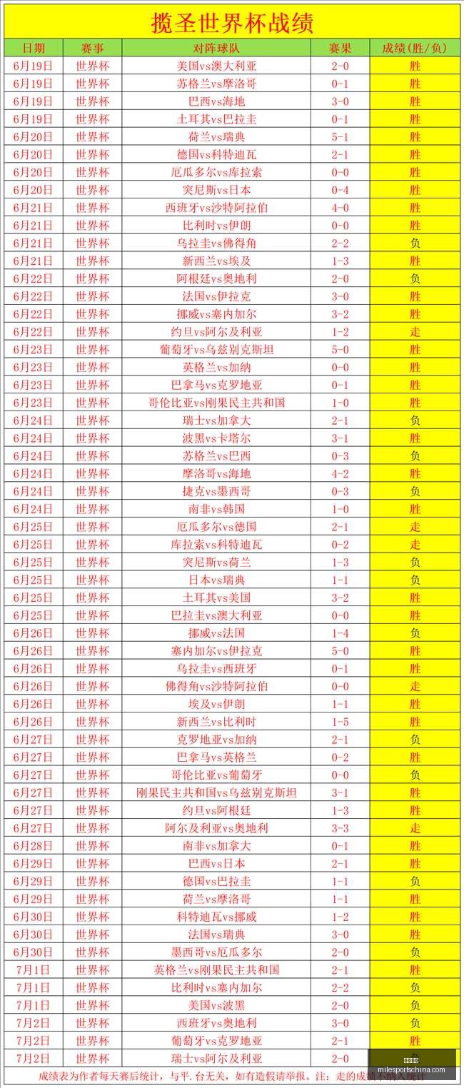 米乐体育米,乐体育官网,数据冲到,米乐体育官网,米乐体育App,米乐体育直播,米乐体育入口,米乐体育平台