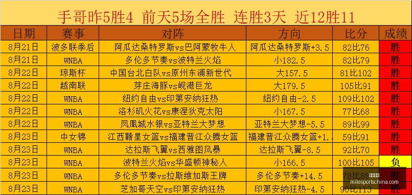 恩佐夺冠瞬,社交媒体分,伦敦的天空,米乐体育官网,米乐体育App,米乐体育直播,米乐体育入口,米乐体育平台