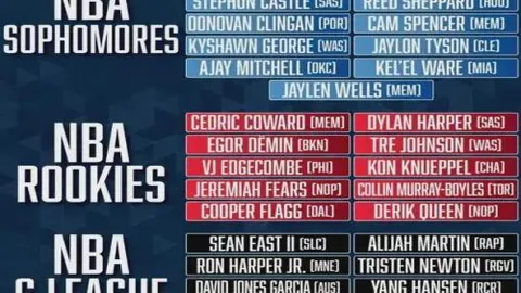 湖人意外收获：该球星场均轰下27+5+6，身价仅1300万！