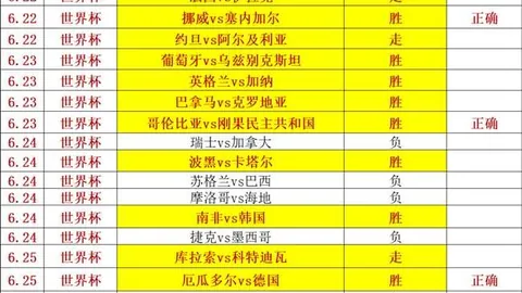 2026世界杯盛宴：精准预测30场比分，不容错过的赛事指南